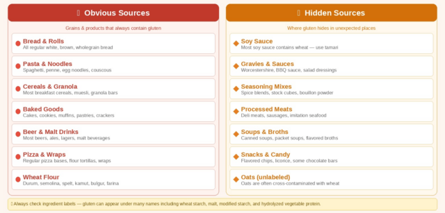 Foods containing gluten infographic